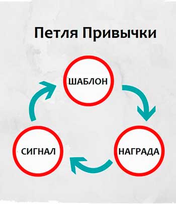 Что такое коучинг?